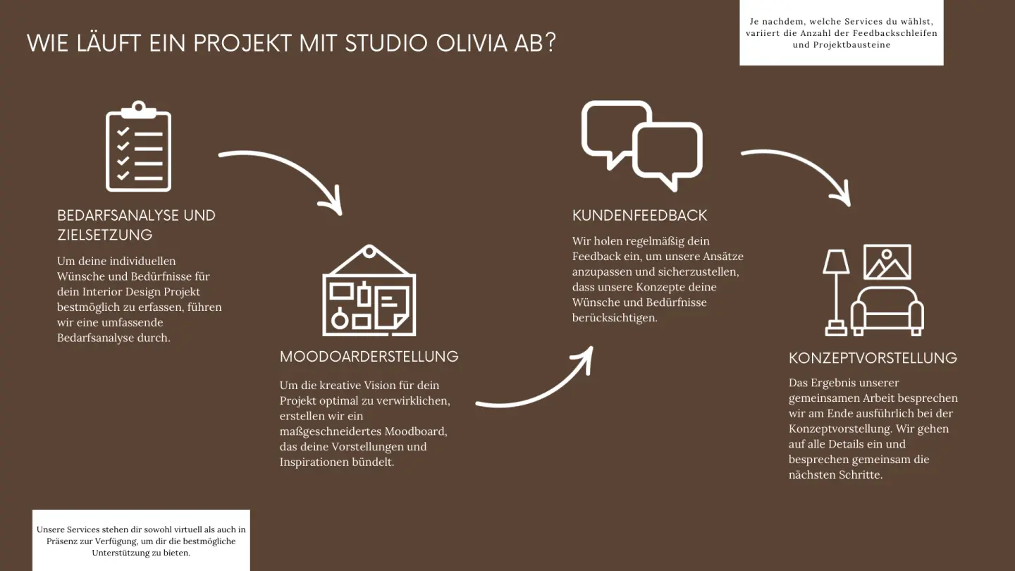 So läuft ein Projekt mit Studio Olivia ab