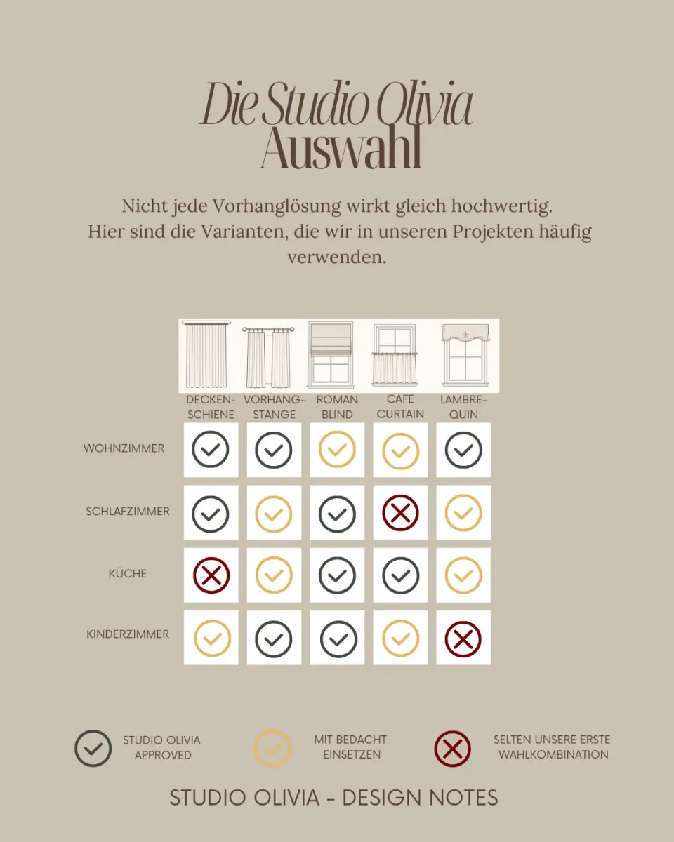 Roman Blinds, Schiene oder Stange?